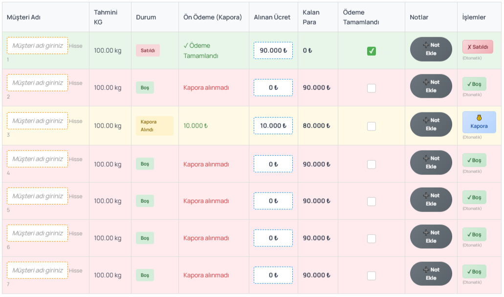 Hisse Yönetim Tablosu